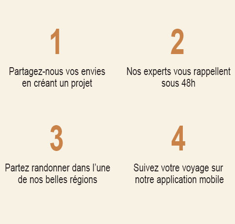 Voyager sur-mesure avec Pedestria Voyager sur-mesure avec Pedestria